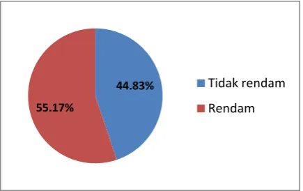 Gambar 6 Penggumpalan slab menggunakan lubang tanah. 