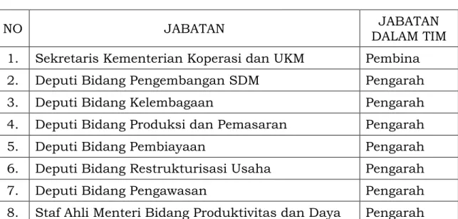 Tabel  1.  Susunan  Komite  Standar  Kompetensi  Bidang  Koperasi  dan  UKM. 