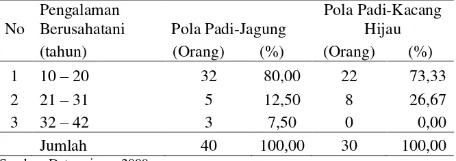 Tabel  11. Lama berusahatani masing-masing kepala keluarga responden  