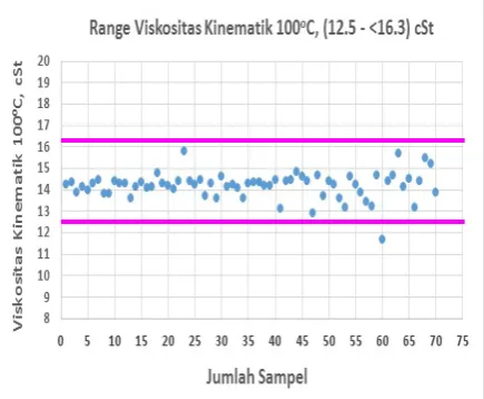Gambar 1 dan Gambar 2, menunjukkan o