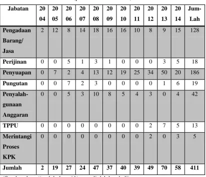 Tabel 1.1 