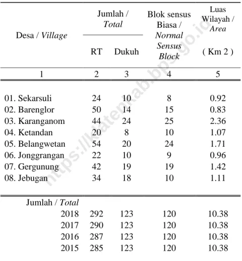 Tabel 2.2 / Table 2.2 