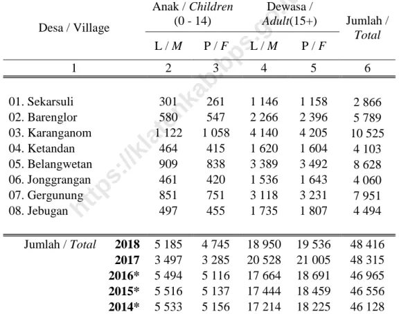 Tabel 3.1.2 / Table 3.1.2 