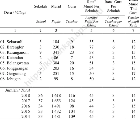Tabel 4.1.1 / Table 4.1.1 