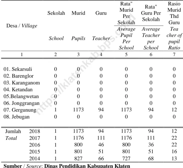 Tabel 4.1.12 / Table 4.1.12 