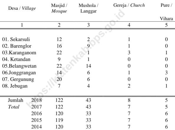 Tabel 4.2.2 / Table 4.2.2 