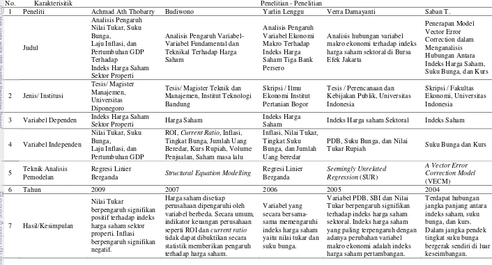 Tabel 1. Matriks Penelitian Terdahulu 