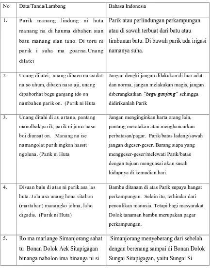 Tabel  6: Bahasa Berbentuk Kalimat dan Tematik Bermakna 