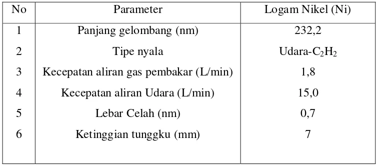 Tabel 4.8. Kondisi alat SSA  Merek Shimadzu tipe AA-6300 pada pengukuran konsentrasi logam Nikel (Ni)