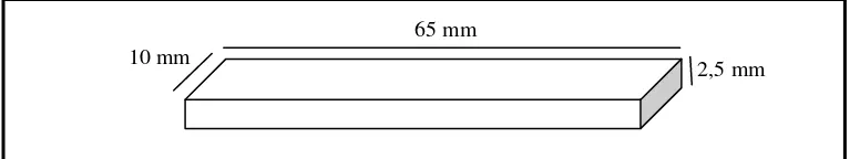 Gambar 6. Ukuran batang uji kekuatan impak 