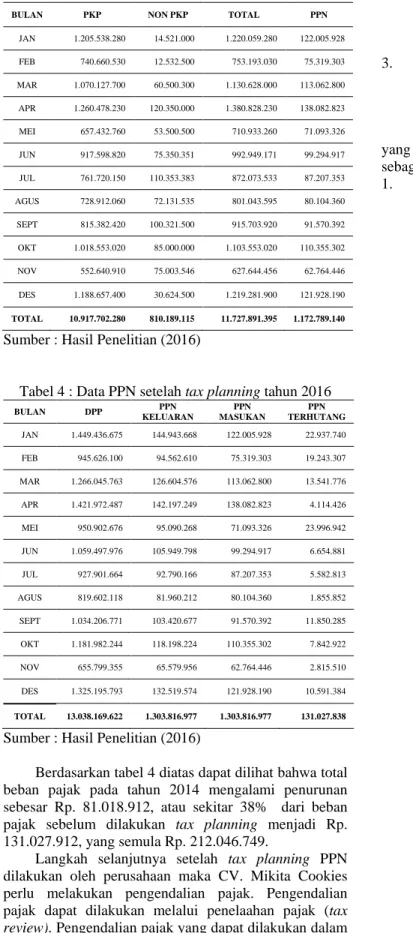 Tabel 3 : Data Pembelian tahun 2016 