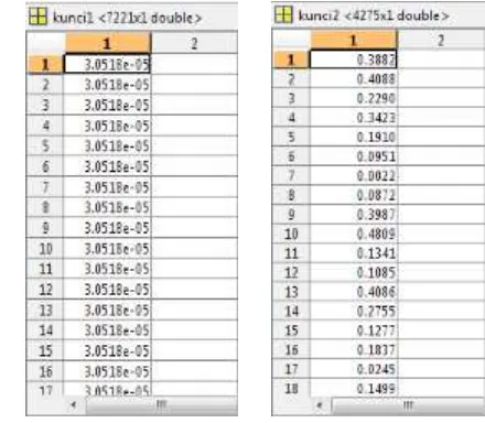 Gambar 5  Vektor sinyal suara chord C dan chord G 