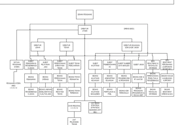 Gambar 3.1 Struktur Organisasi PERUM DAMRI 