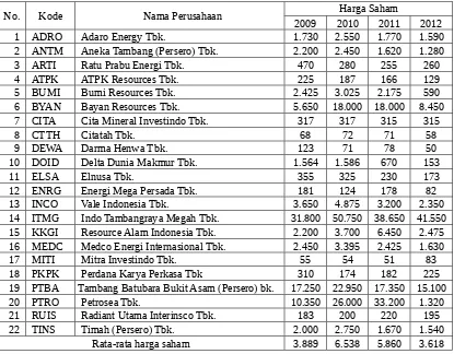 Tabel 1.2 Harga  Saham Sektor Pertambangan Tahun 2009 - 2012
