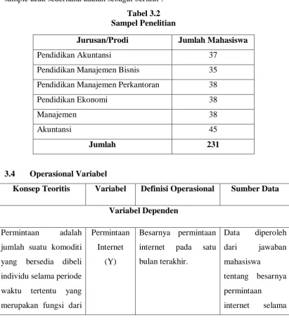 Tabel 3.2 Sampel Penelitian 