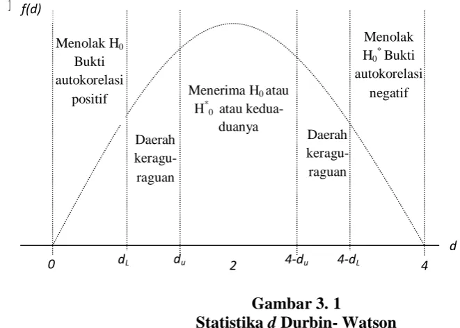 Gambar 3. 1  