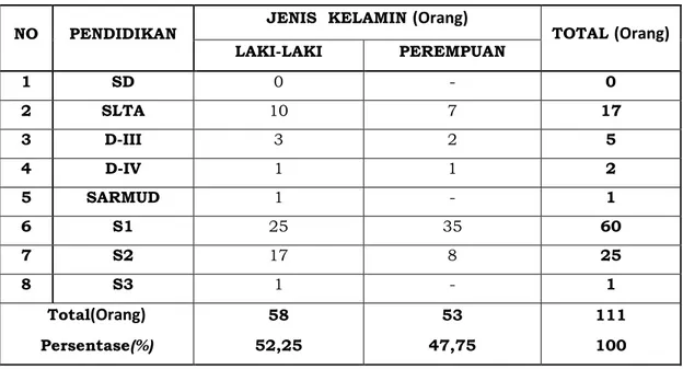 Tabel 1.4. Sarana dan Prasarana Dinas Komunikasi dan Informatika  Provinsi Jawa Tengah Tahun 2019 