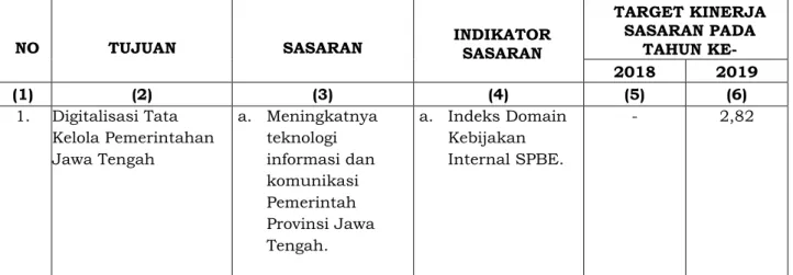 Tabel 2.1. Target Indikator Kinerja Sasaran Strategis 