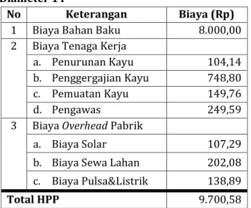 Tabel 10 : Presentase Biaya Produksi Kayu Glondong A0 Diameter  14 
