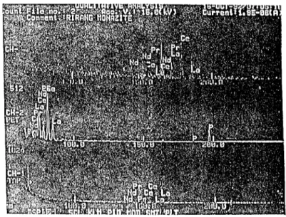 Gambar 5a merupakan hasil analisis kualitatif uranium dengan EPMA menggunakan panjang gelombang dispersif spectrometer menunjukkan peak uranium Gambar 5b menunjukkan unsur-unsur logam tanah jarang yang terdapat dalam bijih Rirang tipe monasit.