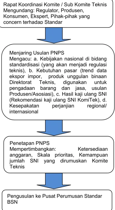 Gambar 3 Responden Pengumpulan Data. 