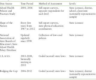 TABLE 2-3 Data Sources for Policies Related to School-Based Physical 