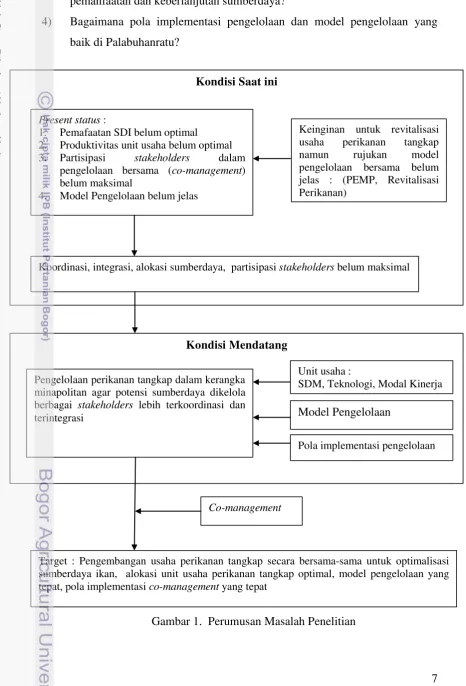 Gambar 1.  Perumusan Masalah Penelitian 