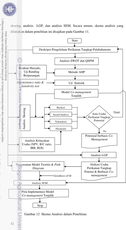 Gambar 12  Skema Analisis dalam Penelitian. 