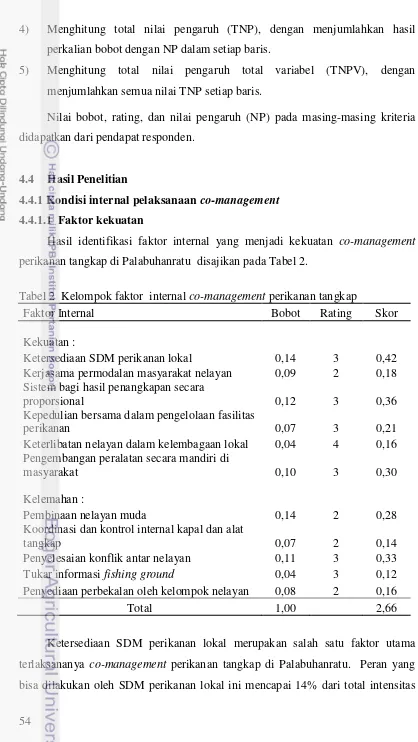 Tabel 2  Kelompok faktor  internal co-management perikanan tangkap 
