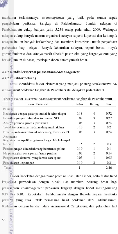 Tabel 3  Faktor  eksternal co-management perikanan tangkap di Palabuhanratu 
