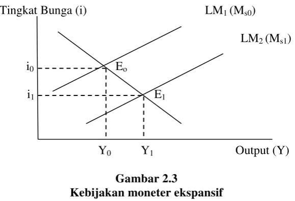 Gambar 2.3  