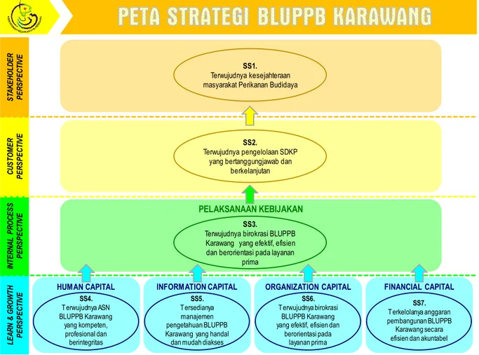 Gambar 2. Peta Strategi BLUPPB Karawang Tahun 2015-2019 yang telah Terinput di  http://kinerjaku.kkp.go.id/2019 