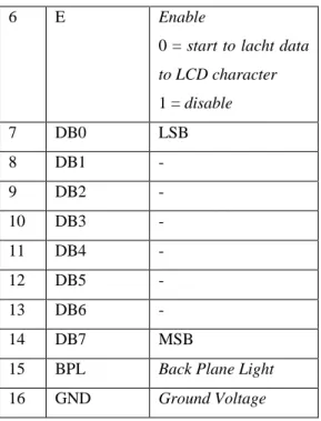 Gambar 2.8 Minimum Sistem. 