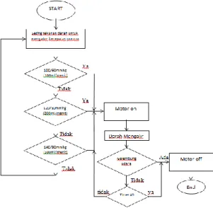Diagram Alir  