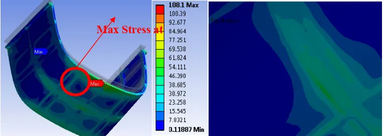 Gambar 10 Hasil simulasi tegangan side shell pada model 1