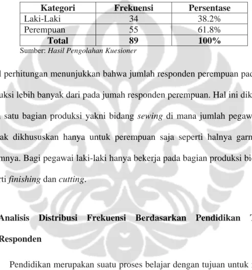 Tabel IV.2 
