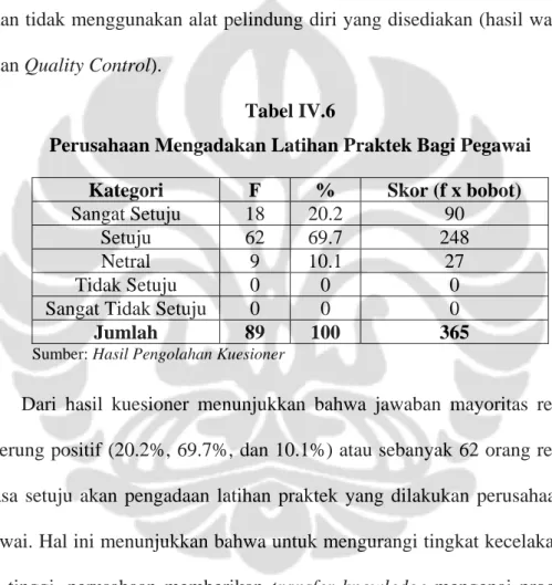 Tabel IV.6 