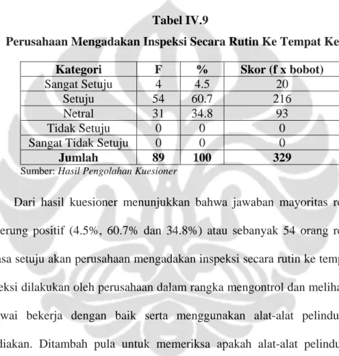 Tabel IV.9 