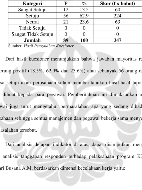 Pedoman Inspeksi A. Kontak Awal - Analisis Distribusi Frekuensi ...