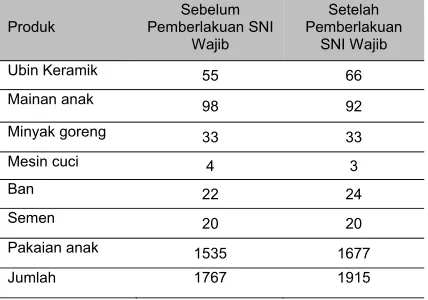 Tabel 2 Daftar produk sesuai KBLI 2009 dengan 