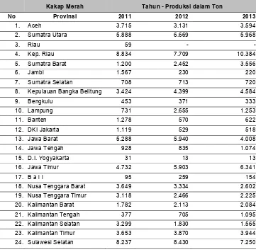 Tabel 3 Jumlah produksi ikan kakap merah berdasarkan provinsi di Indonesia. 