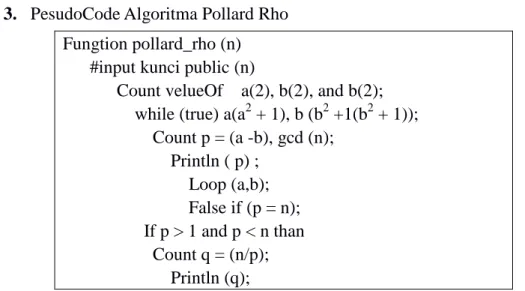 Gambar 3.6: PseudoCode Algoritma Pollard Rho 