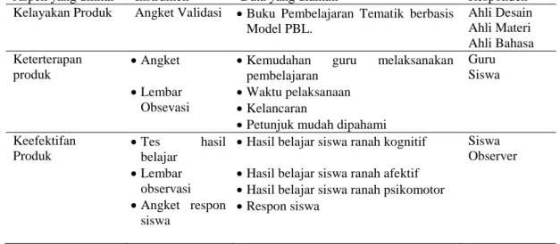 Tabel 2. Instrumen Penelitian 