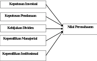 Gambar 1. Kerangka Penelitian