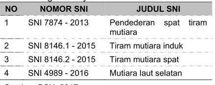 Gambar 1 Tiram mutiara. 