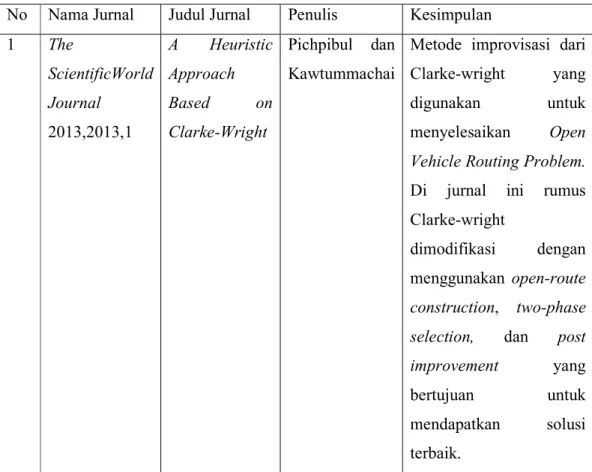 Tabel 1.3 State of Art 