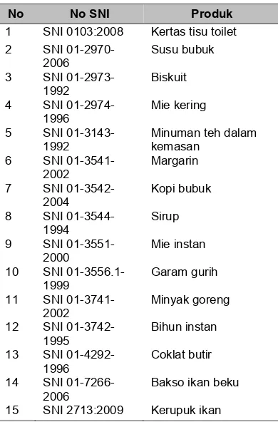 Tabel 3 Daftar produk bertanda SNI (sukarela). 