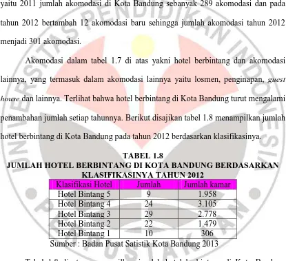 Tabel 1.8 di atas menampilkan jumlah hotel berbintang di Kota Bandung 