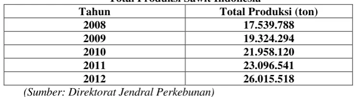 Tabel Eksportir CPO Dunia Tahun 2013 