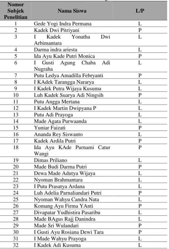 Tabel 01. Nama-nama siswa kelas VIIA SMP Negeri 1 Seririt  